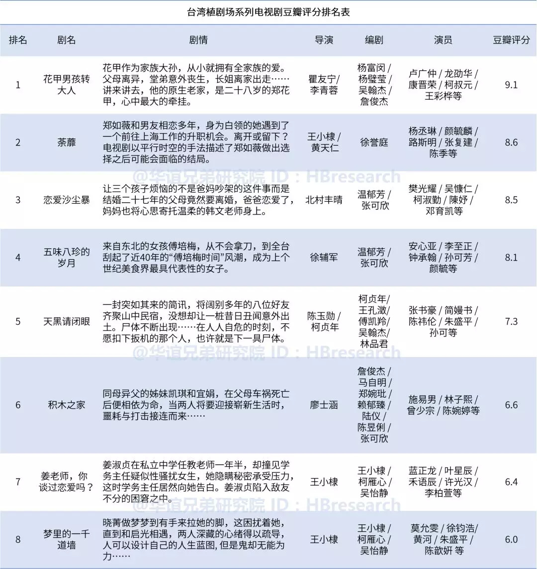 台剧我们与恶的距离发展历程_我们与恶的距离第二季_台剧内容变革分析