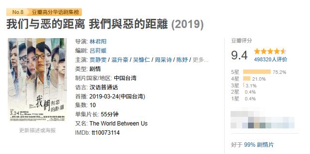 我们与恶的距离第二季出来了吗_ 我们与恶的距离第二季 OST _我们与恶的距离II 剧评 