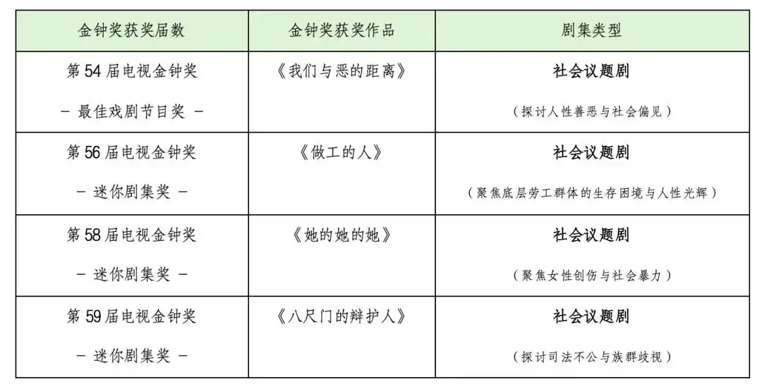 我们与恶的距离电视剧_我们与恶的距离2 第二季剧情分析_台剧社会议题剧创作突破