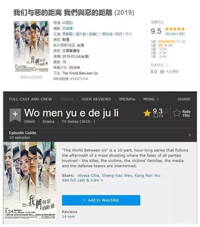 我们与恶的距离剧情解析_我们与恶的距离 腾讯平台 播放量分析