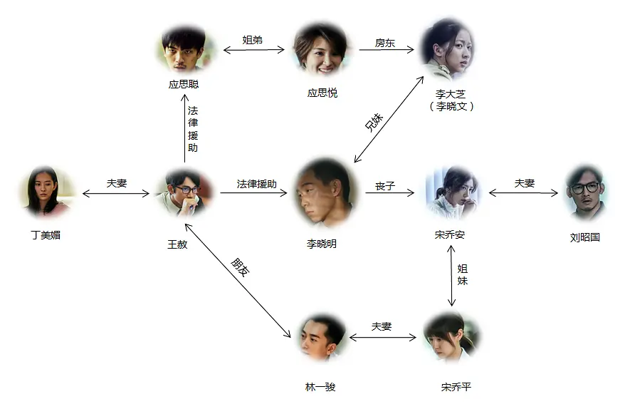 我们与恶的距离有几季_我们与恶的距离剧情分析_我们与恶的距离演员表